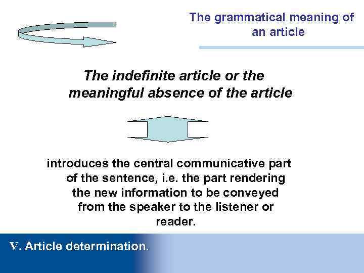 The grammatical meaning of an article The indefinite article or the meaningful absence of