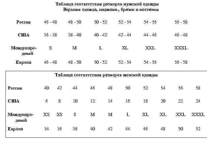 Таблица соответствия размеров мужской одежды Верхняя одежда, пиджаки , брюки и костюмы Россия 46