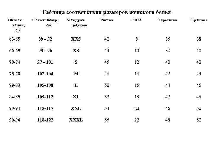 Таблица соответствия размеров женского белья Обхват талии, см. Обхват бедер, см. Международный Россия США