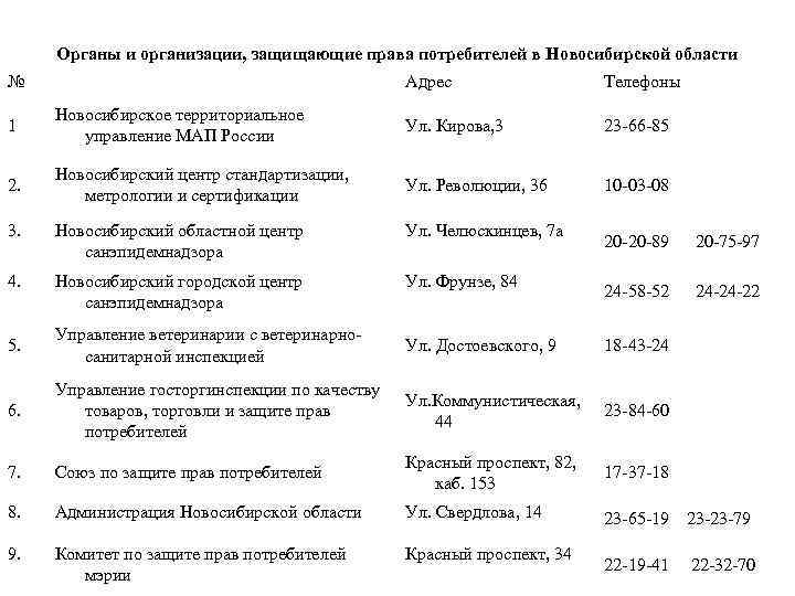 Органы и организации, защищающие права потребителей в Новосибирской области № Адрес Телефоны 1 Новосибирское