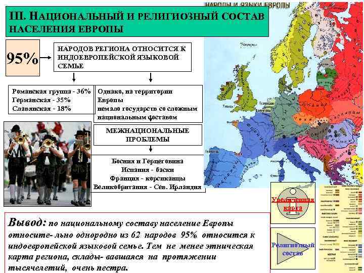III. НАЦИОНАЛЬНЫЙ И РЕЛИГИОЗНЫЙ СОСТАВ НАСЕЛЕНИЯ ЕВРОПЫ 95% НАРОДОВ РЕГИОНА ОТНОСИТСЯ К ИНДОЕВРОПЕЙСКОЙ ЯЗЫКОВОЙ