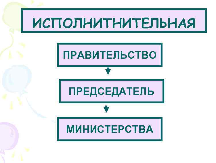 ИСПОЛНИТНИТЕЛЬНАЯ ПРАВИТЕЛЬСТВО ПРЕДСЕДАТЕЛЬ МИНИСТЕРСТВА 