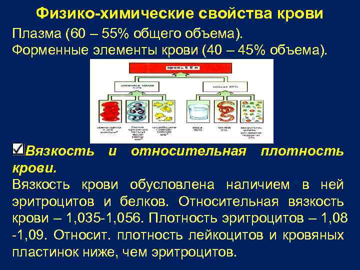 Физико-химические свойства крови Плазма (60 – 55% общего объема). Форменные элементы крови (40 –