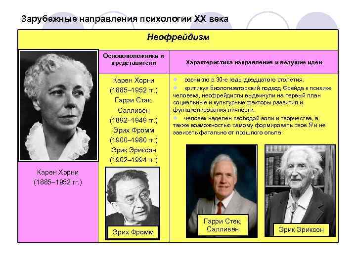 Зарубежные направления психологии ХХ века Неофрейдизм Основоположники и представители Карен Хорни (1885– 1952 гг.