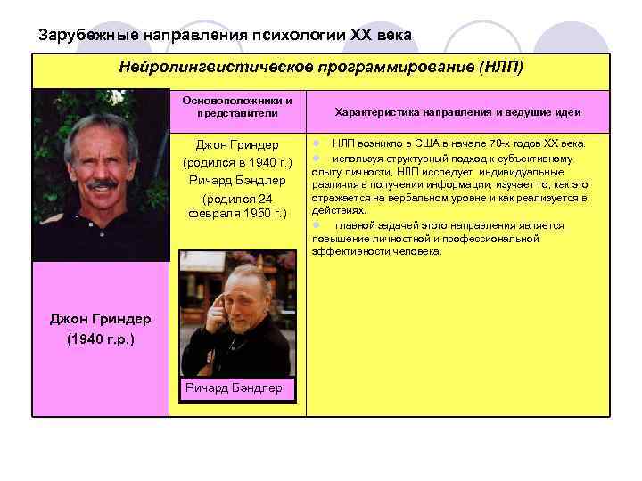 Зарубежные направления психологии ХХ века Нейролингвистическое программирование (НЛП) Основоположники и представители Джон Гриндер (родился