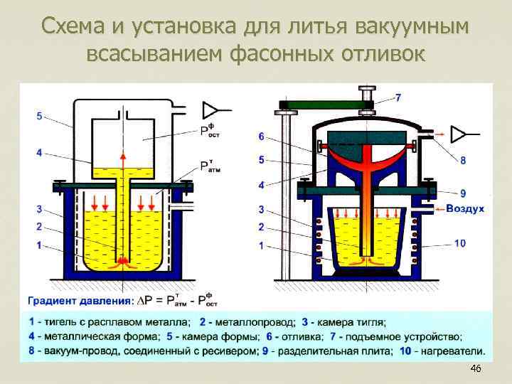 Схема и установка для литья вакуумным всасыванием фасонных отливок 46 