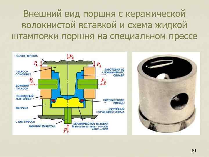  Внешний вид поршня с керамической волокнистой вставкой и схема жидкой штамповки поршня на