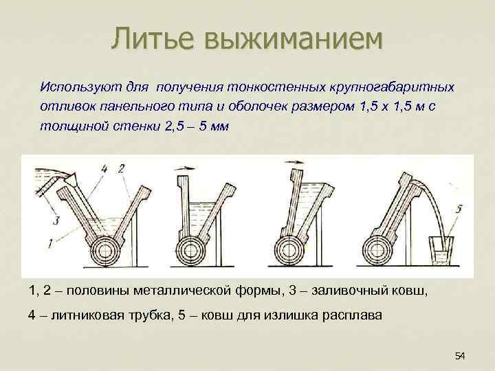  Литье выжиманием Используют для получения тонкостенных крупногабаритных отливок панельного типа и оболочек размером