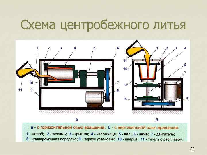 Схема центробежного литья 60 