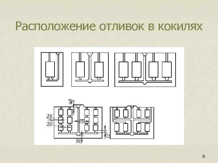 Расположение отливок в кокилях 8 