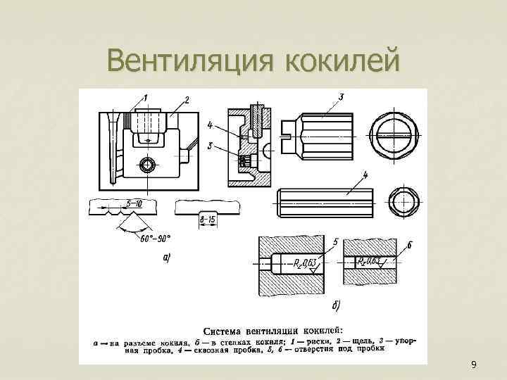 Вентиляция кокилей 9 