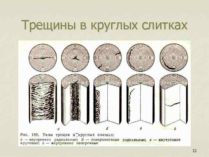 Трещины в круглых слитках 13 