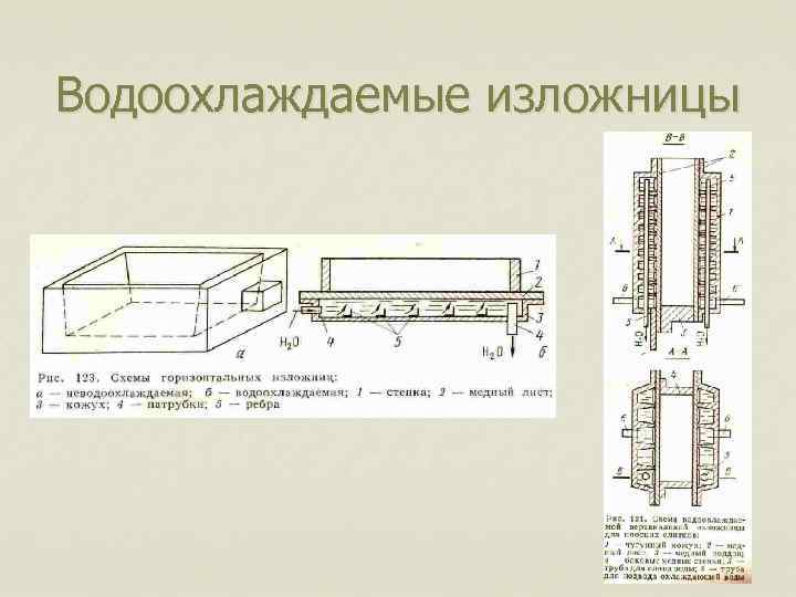 Водоохлаждаемые изложницы 9 