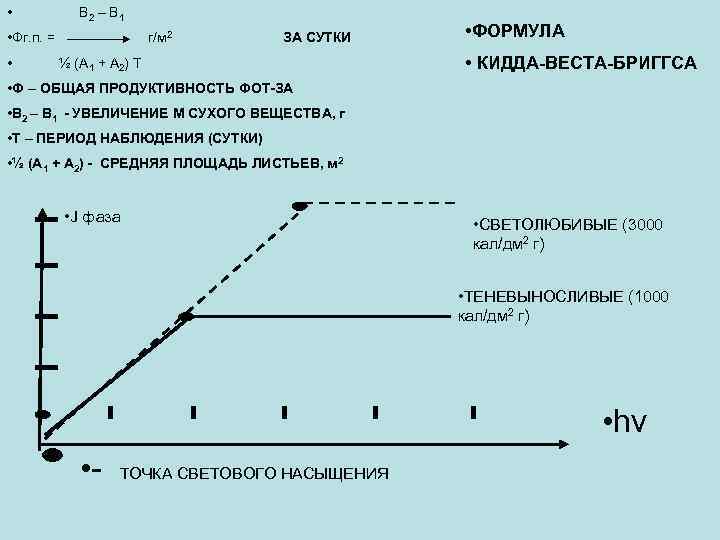  • В 2 – В 1 • Фг. п. = • г/м 2
