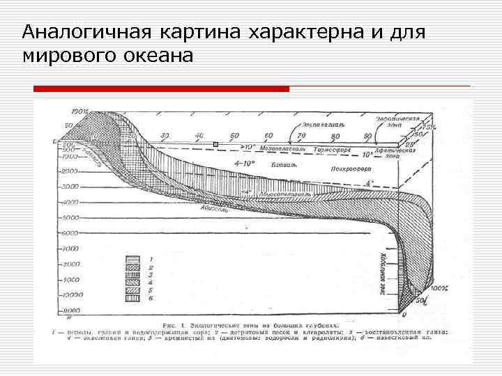 Аналогичная картина характерна и для мирового океана 