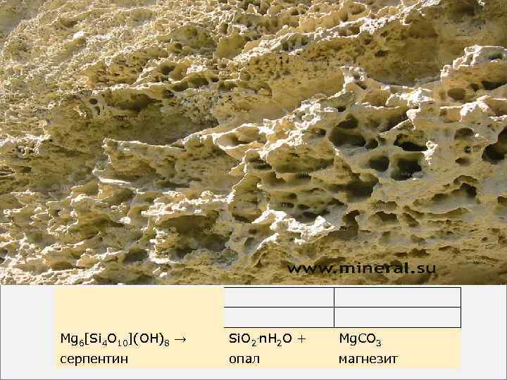 Mg 6[Si 4 O 10](OH)8 → Si. O 2. n. H 2 O +