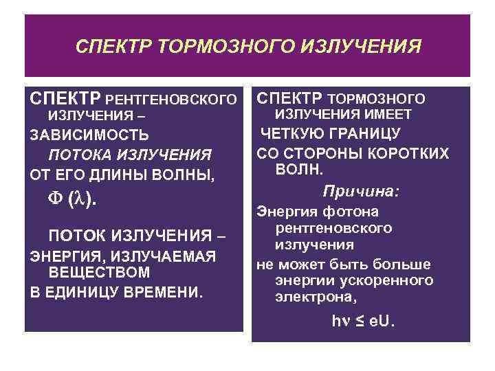 СПЕКТР ТОРМОЗНОГО ИЗЛУЧЕНИЯ СПЕКТР РЕНТГЕНОВСКОГО СПЕКТР ТОРМОЗНОГО ЗАВИСИМОСТЬ ПОТОКА ИЗЛУЧЕНИЯ ОТ ЕГО ДЛИНЫ ВОЛНЫ,