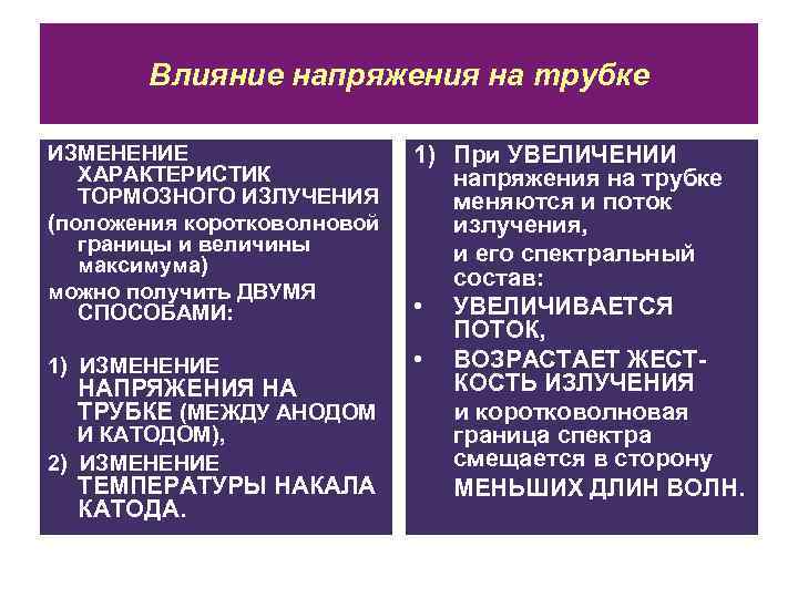 Влияние напряжения на трубке ИЗМЕНЕНИЕ ХАРАКТЕРИСТИК ТОРМОЗНОГО ИЗЛУЧЕНИЯ (положения коротковолновой границы и величины максимума)