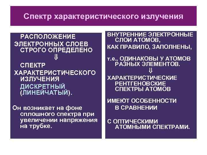 Спектр характеристического излучения РАСПОЛОЖЕНИЕ ЭЛЕКТРОННЫХ СЛОЕВ СТРОГО ОПРЕДЕЛЕНО СПЕКТР ХАРАКТЕРИСТИЧЕСКОГО ИЗЛУЧЕНИЯ ДИСКРЕТНЫЙ (ЛИНЕЙЧАТЫЙ). Он