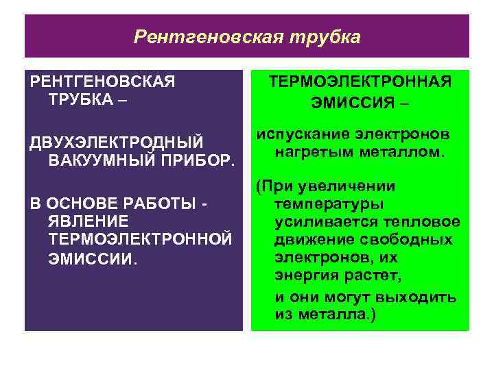 Рентгеновская трубка РЕНТГЕНОВСКАЯ ТРУБКА – ДВУХЭЛЕКТРОДНЫЙ ВАКУУМНЫЙ ПРИБОР. В ОСНОВЕ РАБОТЫ ЯВЛЕНИЕ ТЕРМОЭЛЕКТРОННОЙ ЭМИССИИ.