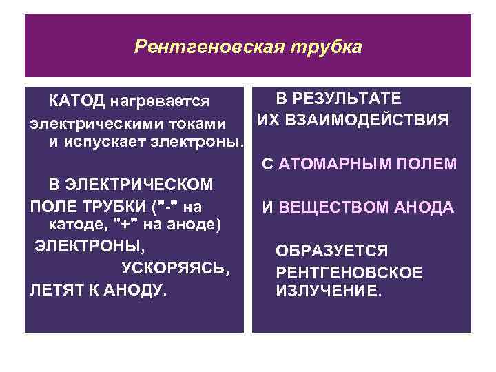 Рентгеновская трубка В РЕЗУЛЬТАТЕ КАТОД нагревается ИХ ВЗАИМОДЕЙСТВИЯ электрическими токами и испускает электроны. С