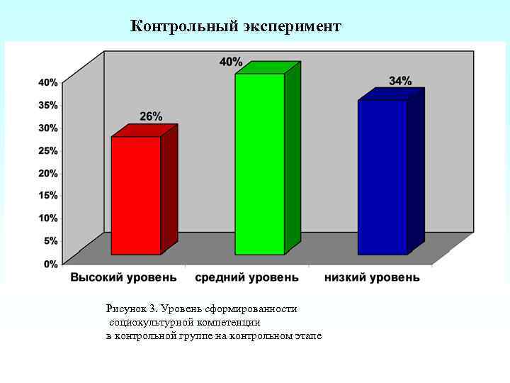 Контрольный опыт