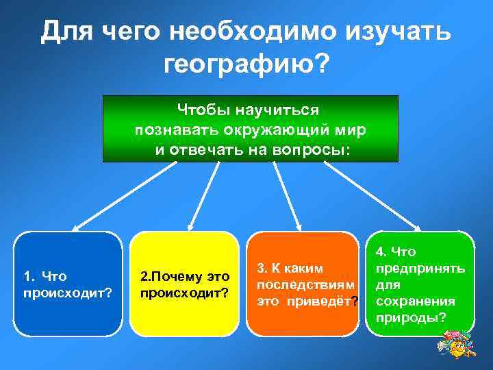 Для чего необходимо изучать географию? Чтобы научиться познавать окружающий мир и отвечать на вопросы: