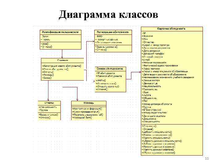 Диаграмма классов приемной комиссии