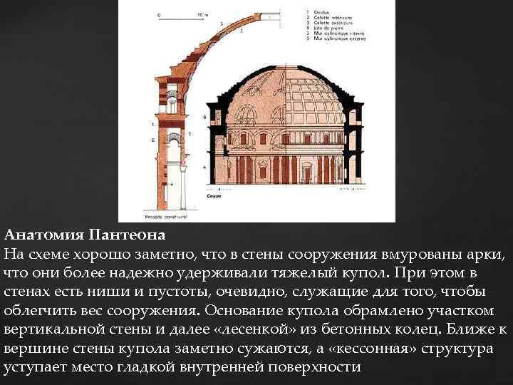 Анатомия Пантеона На схеме хорошо заметно, что в стены сооружения вмурованы арки, что они