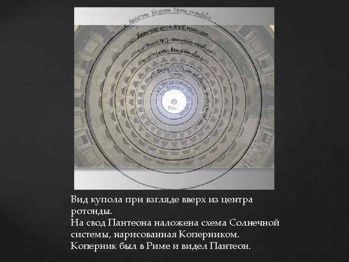 Вид купола при взгляде вверх из центра ротонды. На свод Пантеона наложена схема Солнечной