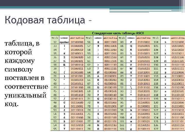 Схема закрепления символов национальных алфавитов за конкретными алфавитно цифровыми клавишами