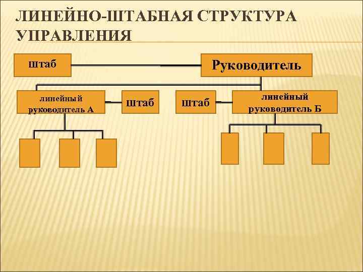 Линейный руководитель