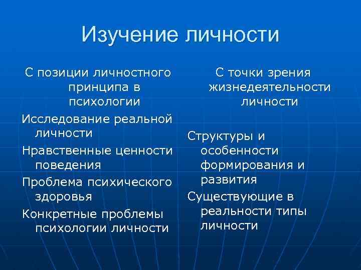  Изучение личности С позиции личностного С точки зрения принципа в жизнедеятельности психологии личности