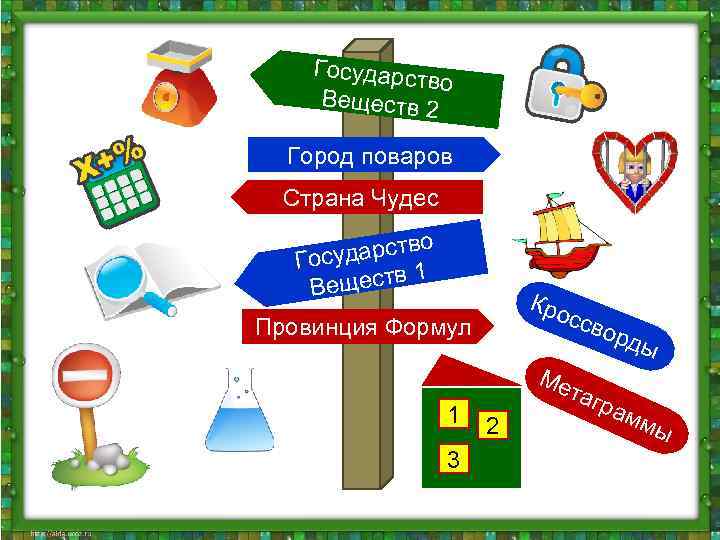  Государст во Веществ 2 Город поваров Страна Чудес о Гос ударств в 1