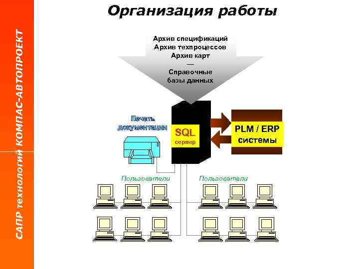 САПР технологий КОМПАС-АВТОПРОЕКТ Организация работы Архив спецификаций Архив техпроцессов Архив карт — Справочные базы