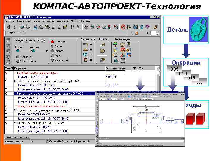 Технология компас