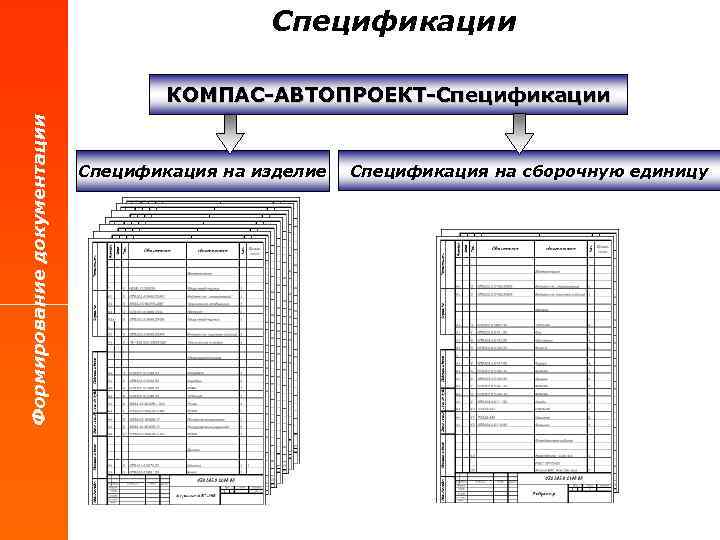 Спецификации Формирование документации КОМПАС-АВТОПРОЕКТ-Спецификации Спецификация на изделие Спецификация на сборочную единицу 