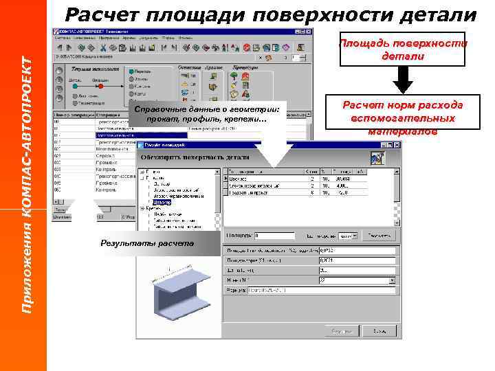Приложения КОМПАС-АВТОПРОЕКТ Расчет площади поверхности детали Площадь поверхности детали Справочные данные о геометрии: прокат,