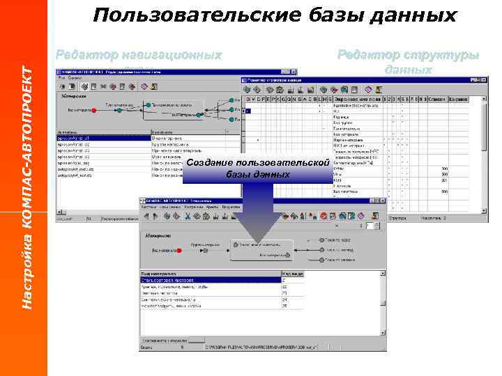 Настройка КОМПАС-АВТОПРОЕКТ Пользовательские базы данных Редактор навигационных схем Создание пользовательской базы данных Редактор структуры