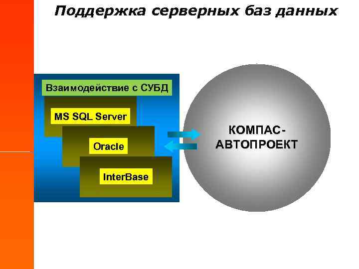 Поддержка серверных баз данных Взаимодействие с СУБД MS SQL Server Oracle Inter. Base КОМПАСАВТОПРОЕКТ