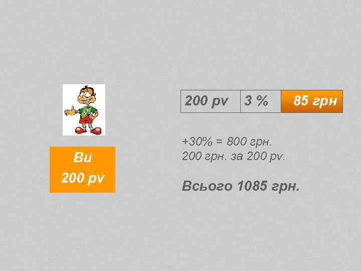 200 pv Ви 200 pv 3% 85 грн +30% = 800 грн. 200 грн.