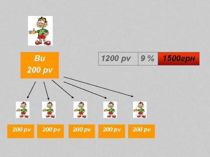 Ви 200 pv 1200 pv 9 % 1500 грн 200 pv 