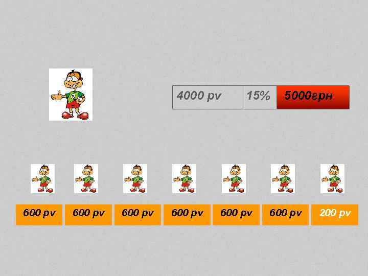 4000 pv 600 pv 15% 600 pv 5000 грн 600 pv 200 pv 