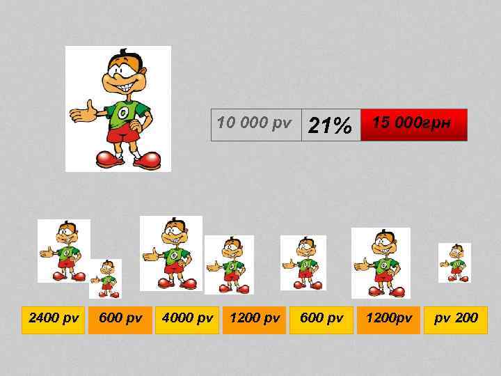 10 000 pv 2400 pv 600 pv 4000 pv 1200 pv 21% 600 pv