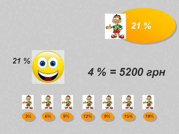 21 % 4 % = 5200 грн 3% 6% 9% 12% 9% 15% 18%
