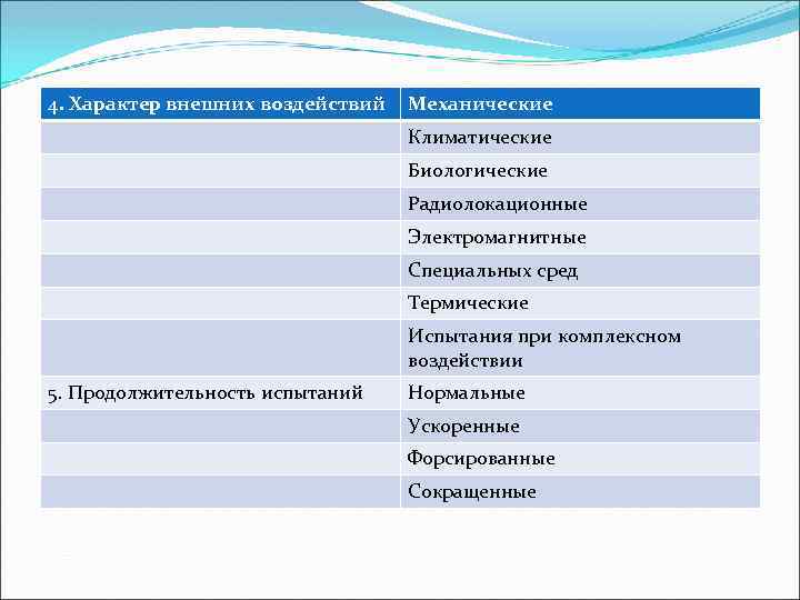 4. Характер внешних воздействий Механические Климатические Биологические Радиолокационные Электромагнитные Специальных сред Термические Испытания при