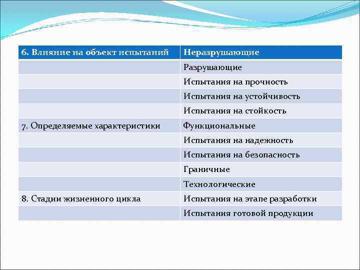 6. Влияние на объект испытаний Неразрушающие Разрушающие Испытания на прочность Испытания на устойчивость Испытания