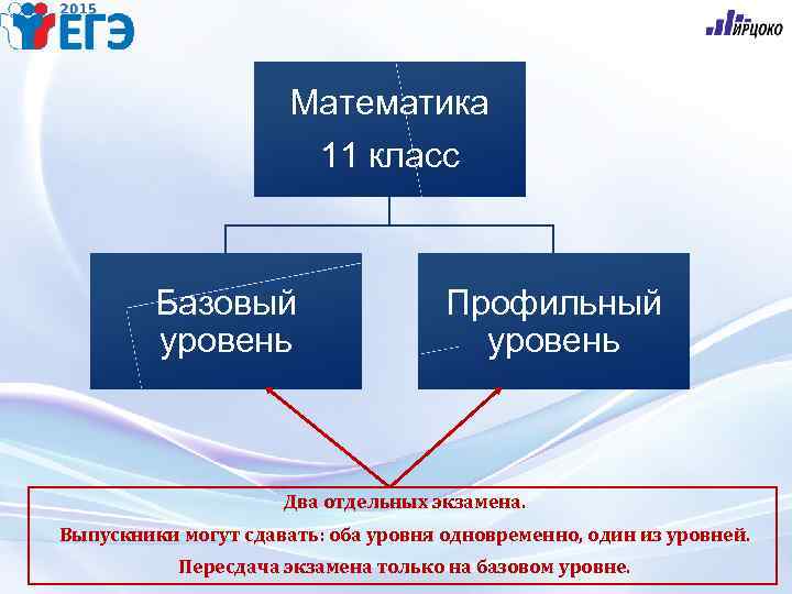 Математика 11 класс Базовый уровень Профильный уровень Два отдельных экзамена. Выпускники могут сдавать: оба