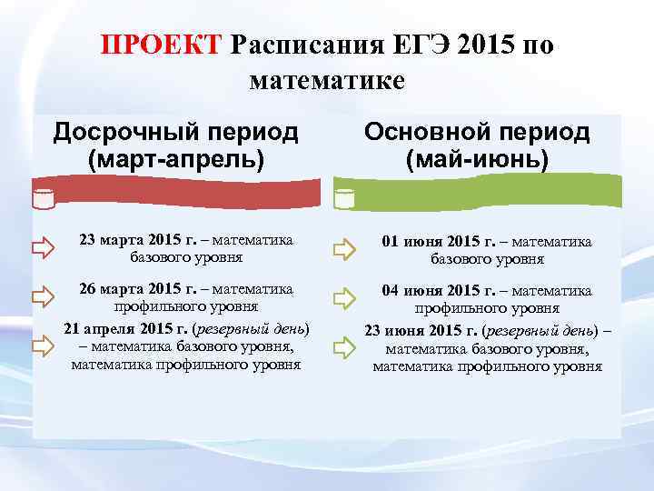 ПРОЕКТ Расписания ЕГЭ 2015 по математике Досрочный период (март-апрель) Основной период (май-июнь) 23 марта