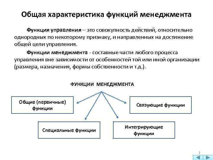 Функция менеджмента призванная практически реализовать замыслы и планы